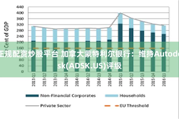 正规配资炒股平台 加拿大蒙特利尔银行：维持Autodesk(ADSK.US)评级