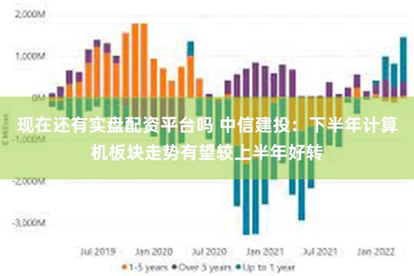 现在还有实盘配资平台吗 中信建投：下半年计算机板块走势有望较上半年好转