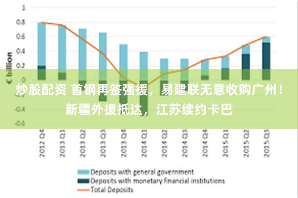 炒股配资 首钢再签强援，易建联无意收购广州！新疆外援抵达，江苏续约卡巴