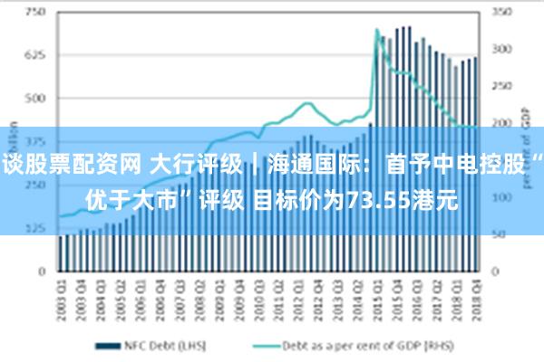 谈股票配资网 大行评级｜海通国际：首予中电控股“优于大市”评级 目标价为73.55港元