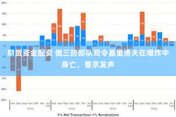 期货资金配资 俄三防部队司令基里洛夫在爆炸中身亡，普京发声