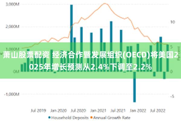 萧山股票配资 经济合作暨发展组织(OECD)将美国2025年增长预测从2.4%下调至2.2%